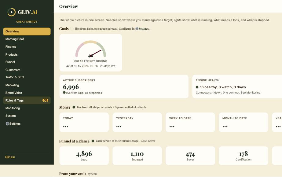 GLIV Overview dashboard