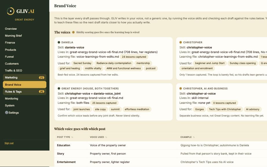 GLIV Brand Voice registry
